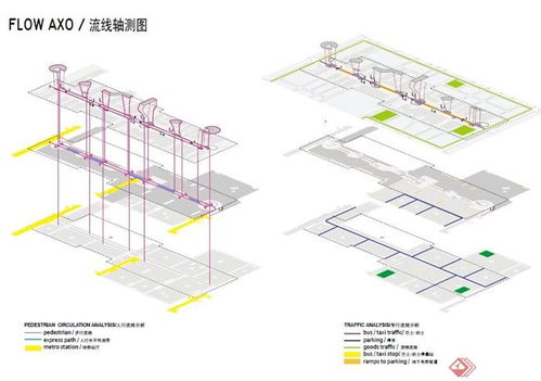 未來之脈 多維立體街道城市設計方案